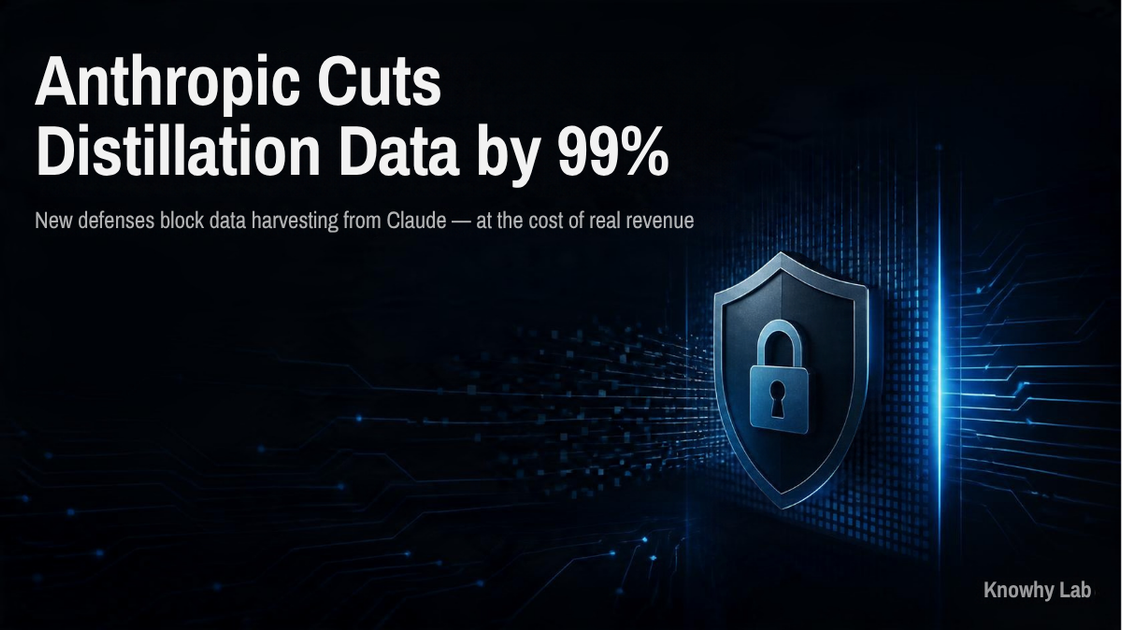 Dark tech-style cover with the headline 'Anthropic Cuts Distillation Data by 99%' and a subtitle about blocking data harvesting from Claude, with Knowhy Lab in the corner.
